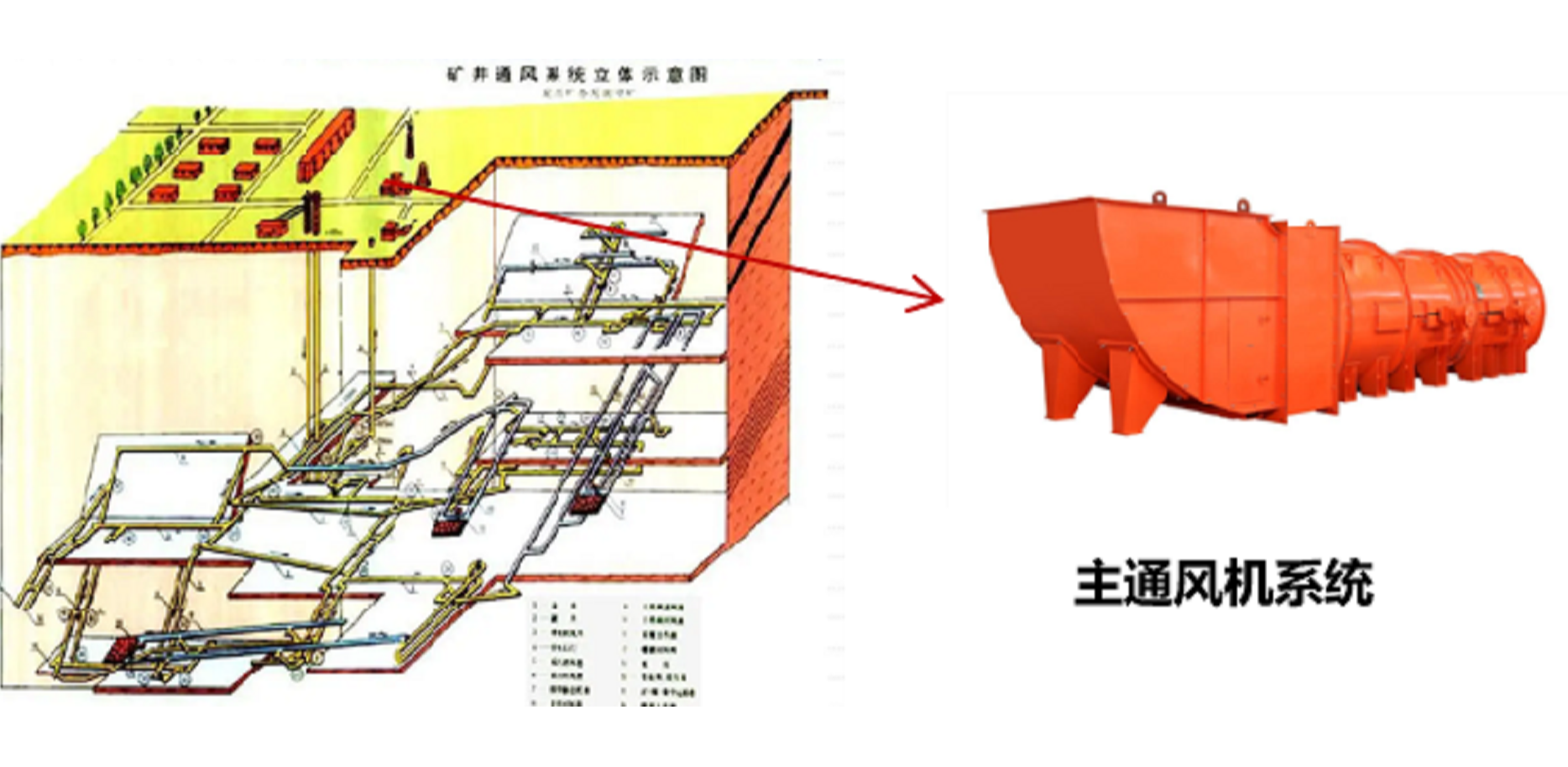 zhutongfengxitong.png